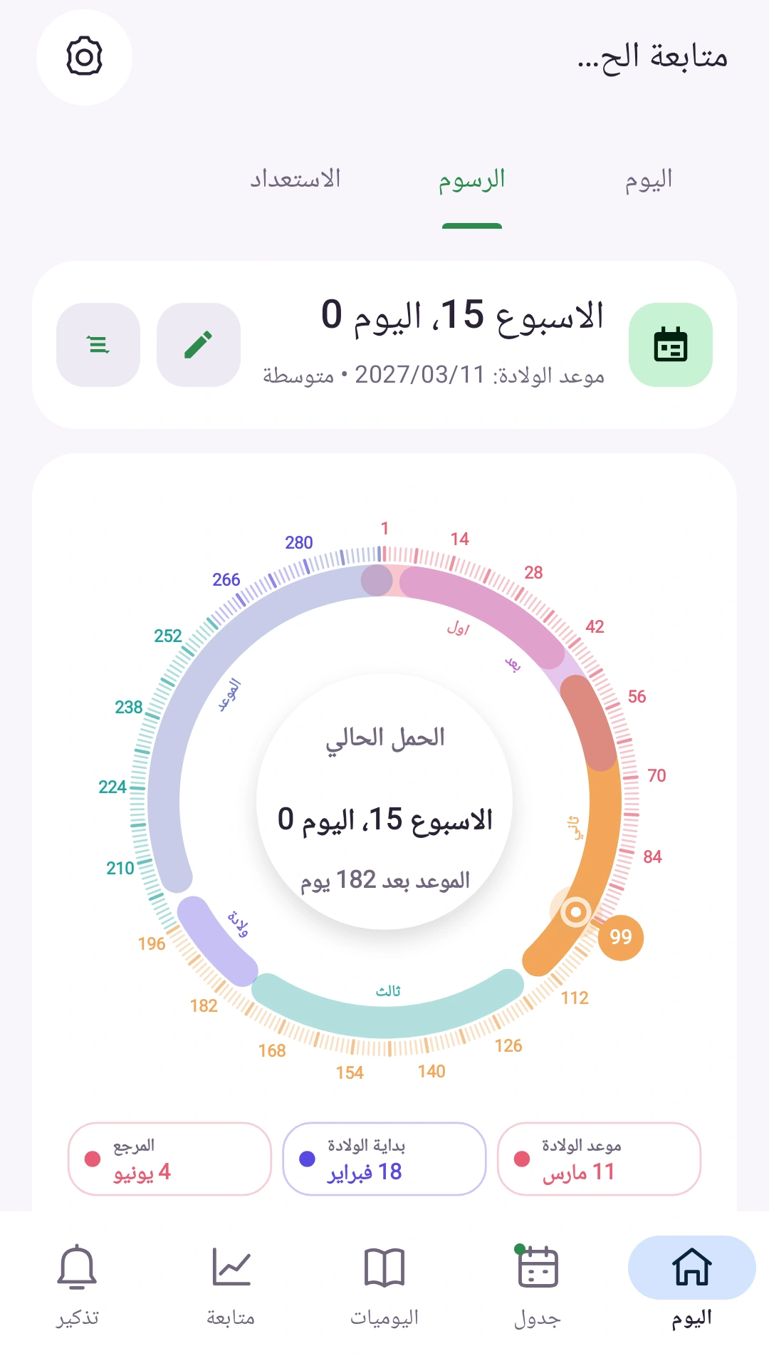 شاهدي رحلتك حتى الآن — تقدّم الحمل، أسبوعًا بعد أسبوع
