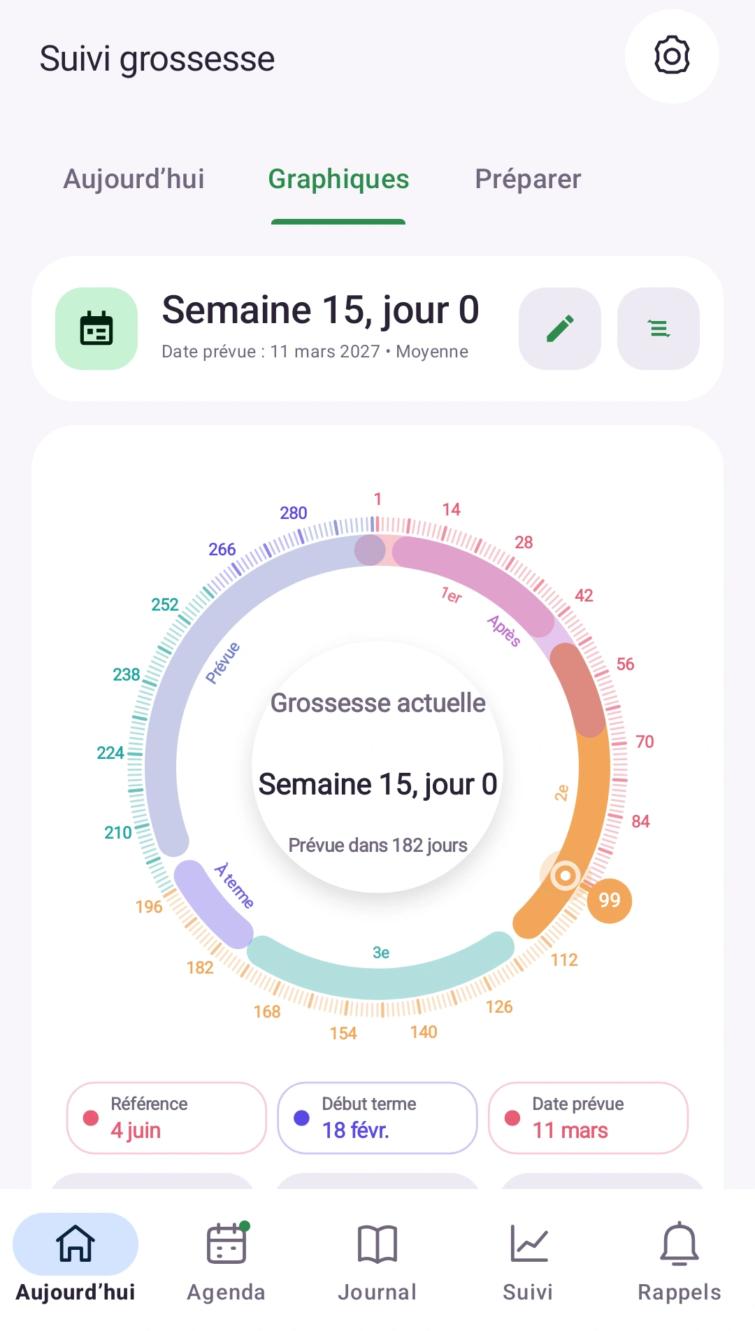 Voyez le chemin parcouru — Votre progression de grossesse, semaine après semaine