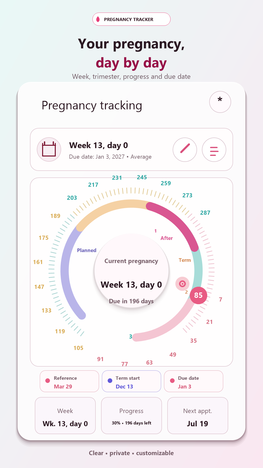 Pregnancy tracking screen