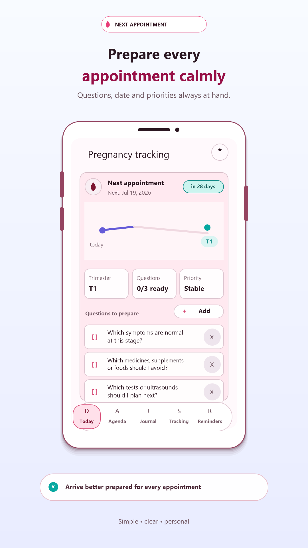 Appointment preparation screen